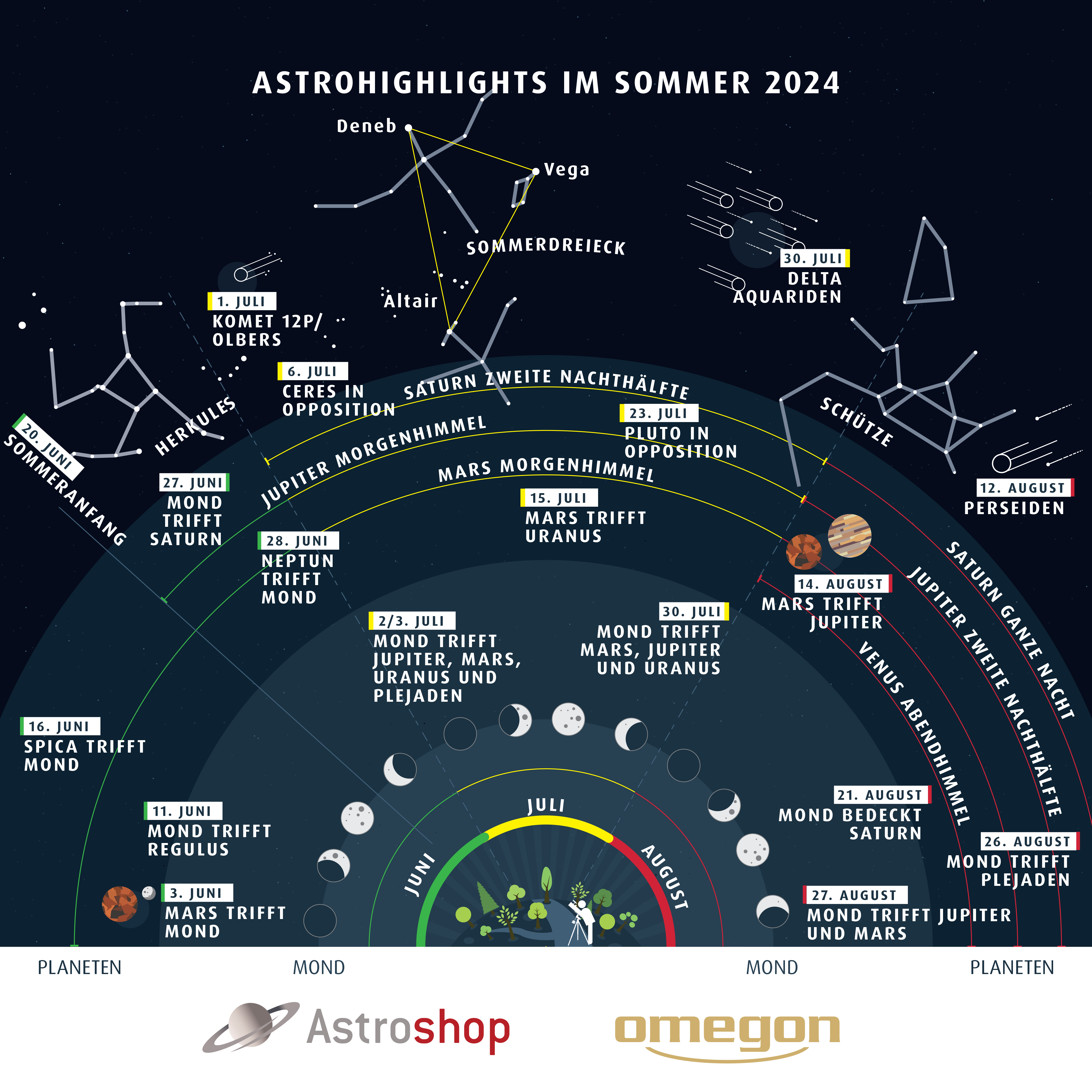 Astrohighlights Summer24 V2 (1)